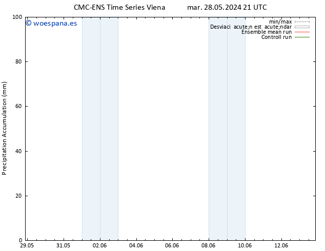 Precipitación acum. CMC TS vie 31.05.2024 15 UTC