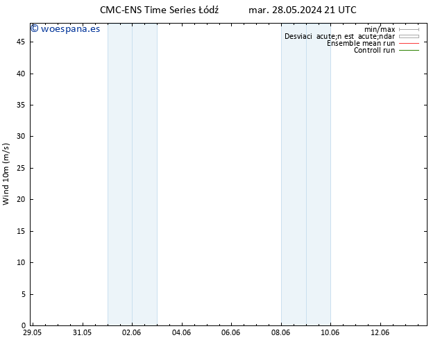 Viento 10 m CMC TS mar 28.05.2024 21 UTC