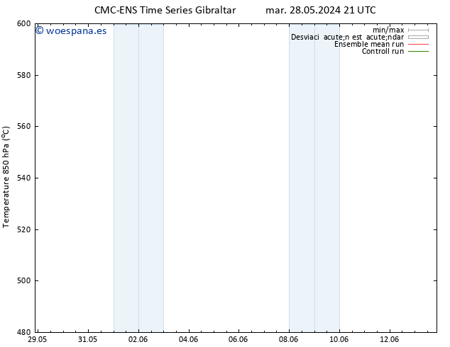 Geop. 500 hPa CMC TS mar 28.05.2024 21 UTC