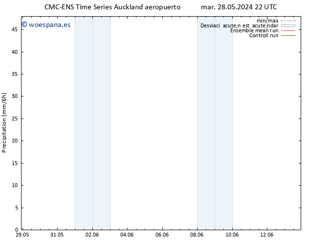 Precipitación CMC TS lun 03.06.2024 10 UTC
