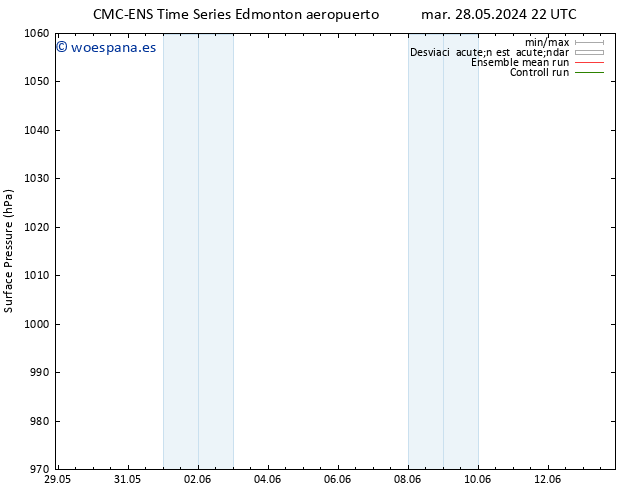 Presión superficial CMC TS vie 31.05.2024 22 UTC