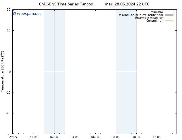 Temp. 850 hPa CMC TS mié 29.05.2024 22 UTC