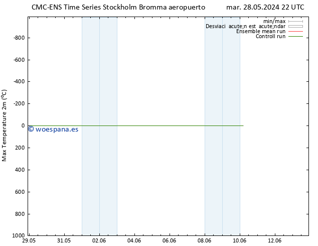 Temperatura máx. (2m) CMC TS dom 02.06.2024 16 UTC