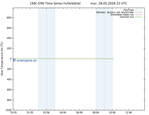 Temperatura máx. (2m) CMC TS mié 29.05.2024 04 UTC