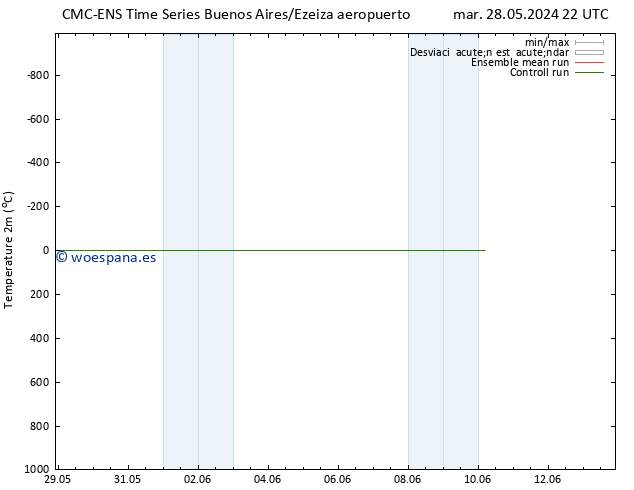 Temperatura (2m) CMC TS jue 30.05.2024 10 UTC