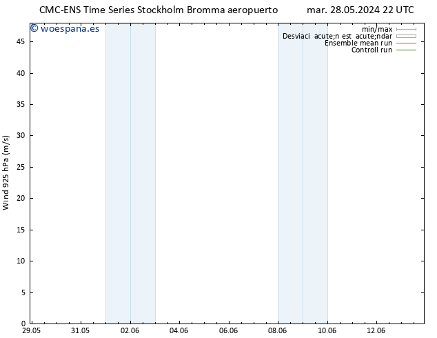 Viento 925 hPa CMC TS dom 02.06.2024 16 UTC