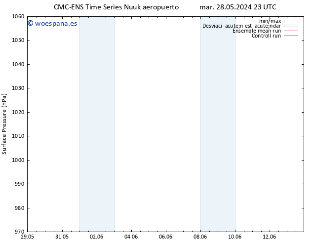 Presión superficial CMC TS mié 29.05.2024 11 UTC