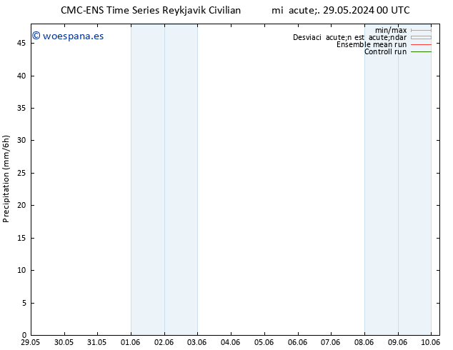 Precipitación CMC TS mié 29.05.2024 12 UTC