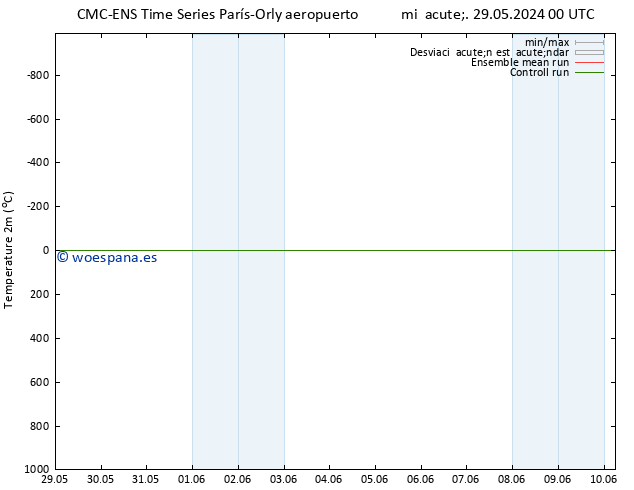 Temperatura (2m) CMC TS mié 05.06.2024 18 UTC
