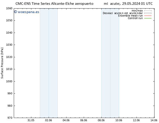 Presión superficial CMC TS jue 30.05.2024 19 UTC