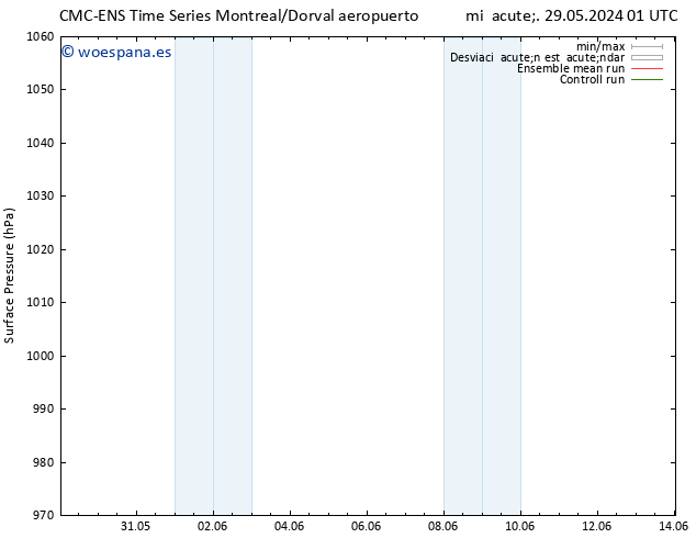 Presión superficial CMC TS mié 29.05.2024 13 UTC