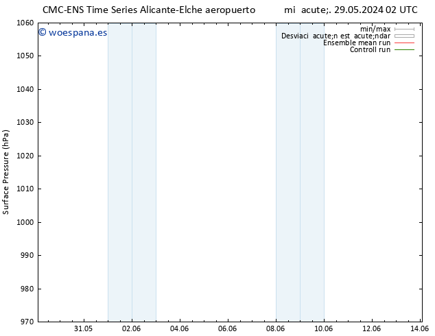 Presión superficial CMC TS mié 29.05.2024 02 UTC