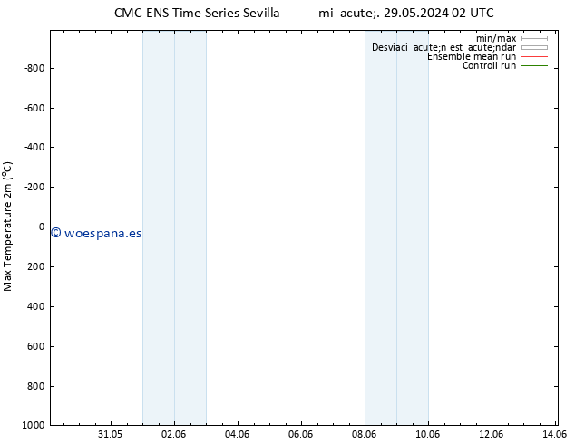 Temperatura máx. (2m) CMC TS vie 31.05.2024 20 UTC