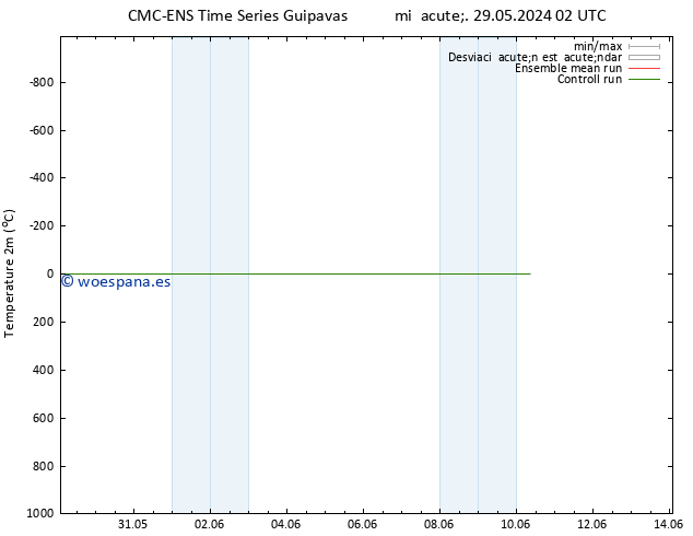 Temperatura (2m) CMC TS mar 04.06.2024 02 UTC