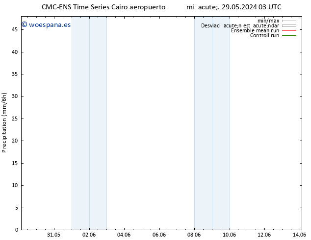 Precipitación CMC TS vie 31.05.2024 21 UTC