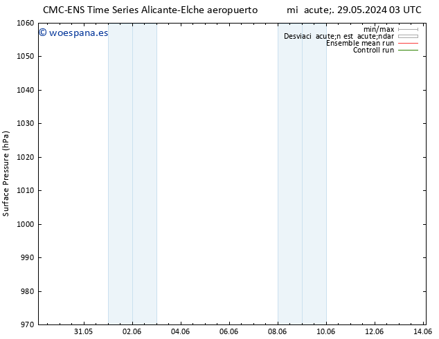 Presión superficial CMC TS mié 29.05.2024 09 UTC