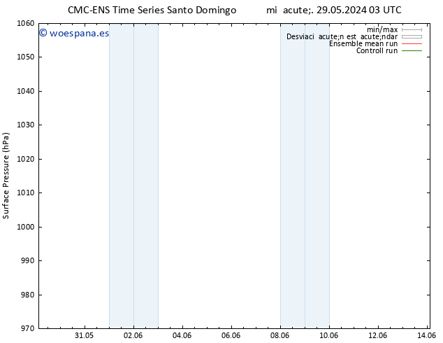 Presión superficial CMC TS mié 29.05.2024 21 UTC