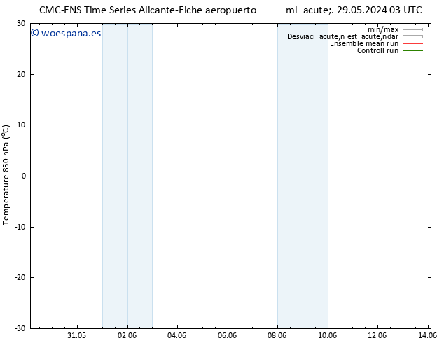 Temp. 850 hPa CMC TS jue 30.05.2024 03 UTC