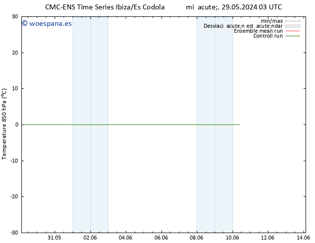 Temp. 850 hPa CMC TS mié 05.06.2024 03 UTC