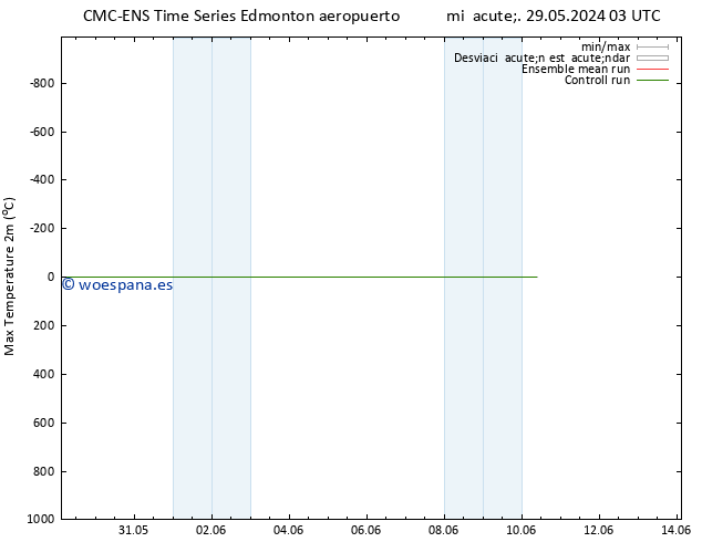 Temperatura máx. (2m) CMC TS lun 03.06.2024 21 UTC