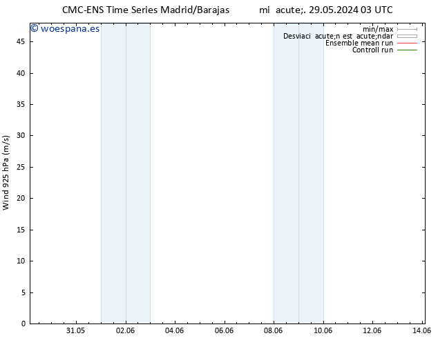 Viento 925 hPa CMC TS mié 05.06.2024 03 UTC