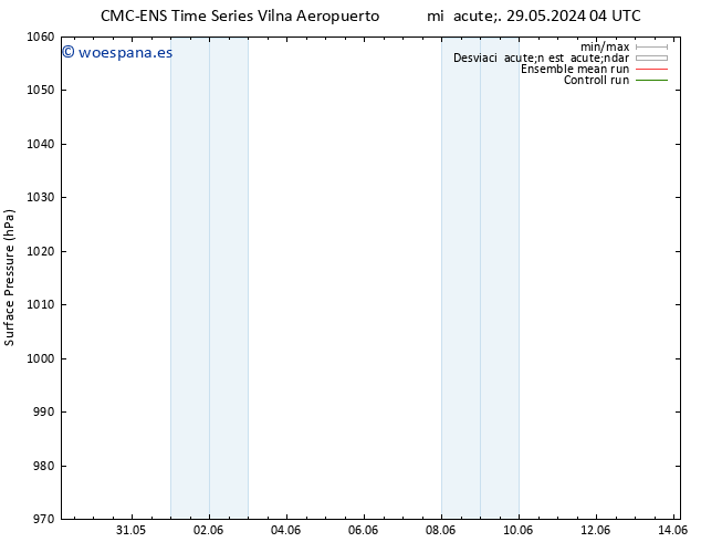 Presión superficial CMC TS mié 29.05.2024 10 UTC