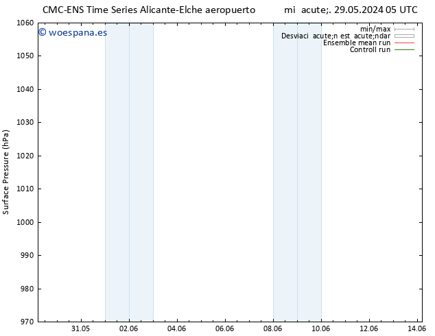 Presión superficial CMC TS dom 02.06.2024 17 UTC