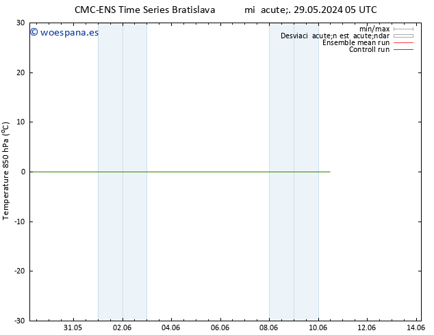 Temp. 850 hPa CMC TS mié 29.05.2024 05 UTC