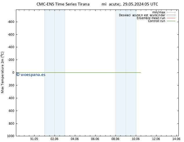 Temperatura máx. (2m) CMC TS vie 31.05.2024 05 UTC