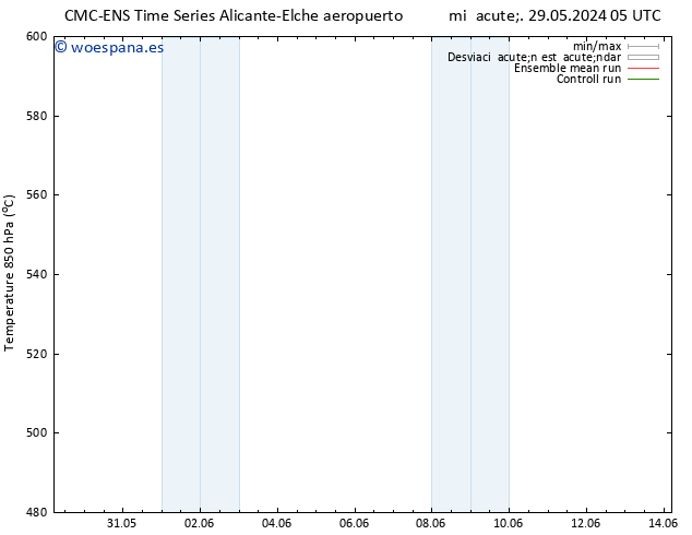 Geop. 500 hPa CMC TS mié 29.05.2024 11 UTC