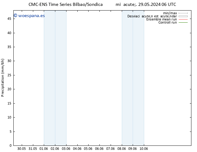 Precipitación CMC TS mié 05.06.2024 00 UTC