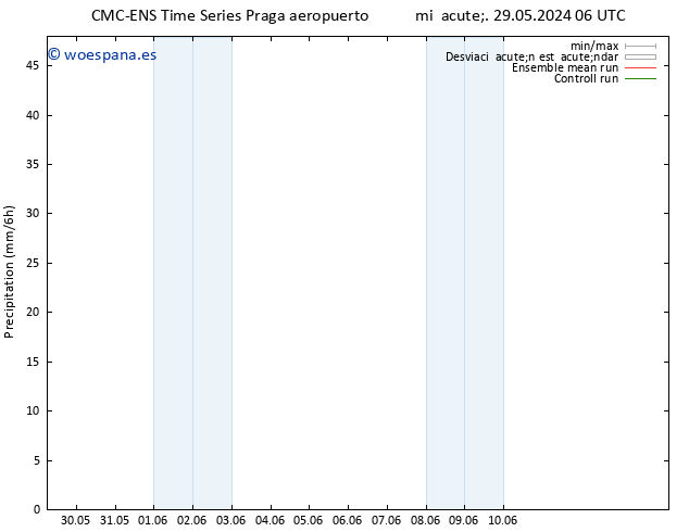 Precipitación CMC TS mar 04.06.2024 12 UTC