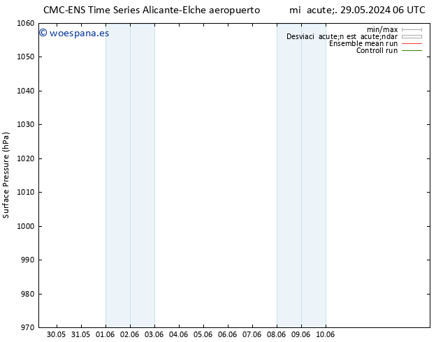 Presión superficial CMC TS vie 31.05.2024 18 UTC