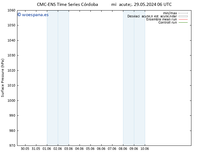 Presión superficial CMC TS jue 30.05.2024 06 UTC