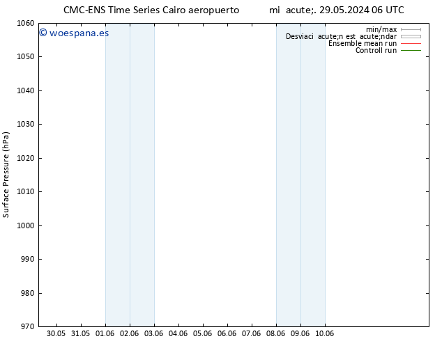 Presión superficial CMC TS jue 30.05.2024 18 UTC