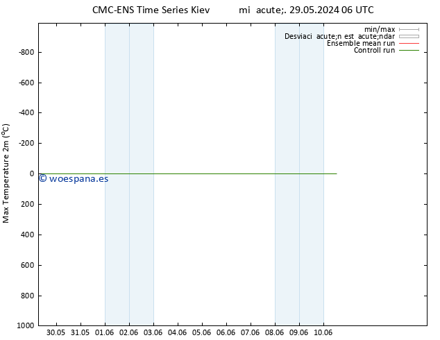 Temperatura máx. (2m) CMC TS mié 29.05.2024 06 UTC