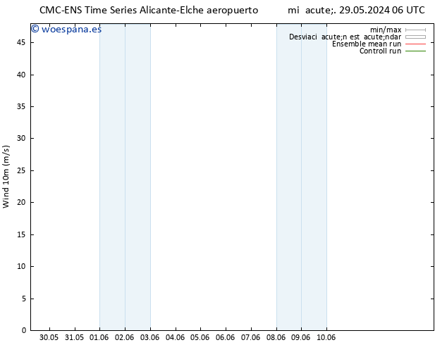 Viento 10 m CMC TS vie 31.05.2024 06 UTC