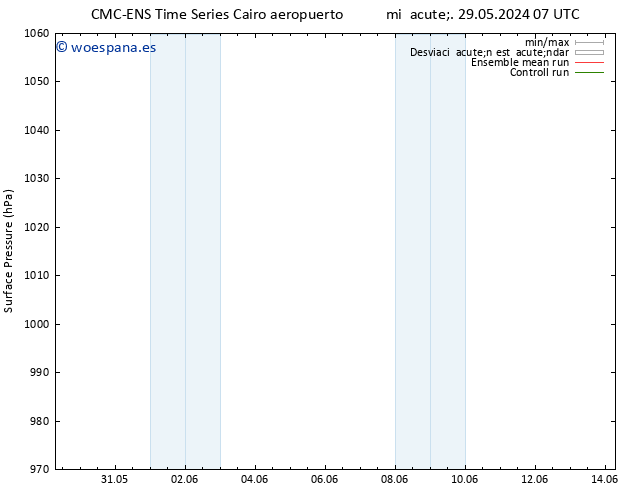 Presión superficial CMC TS sáb 01.06.2024 07 UTC