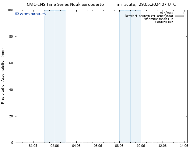 Precipitación acum. CMC TS mié 29.05.2024 07 UTC