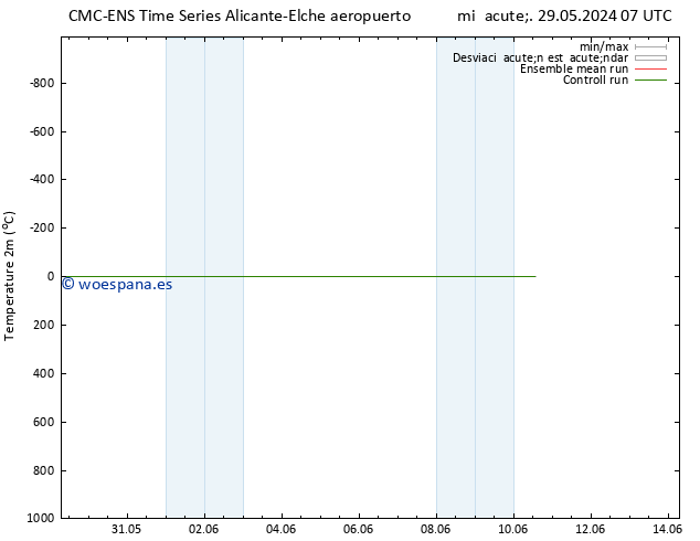 Temperatura (2m) CMC TS mar 04.06.2024 07 UTC