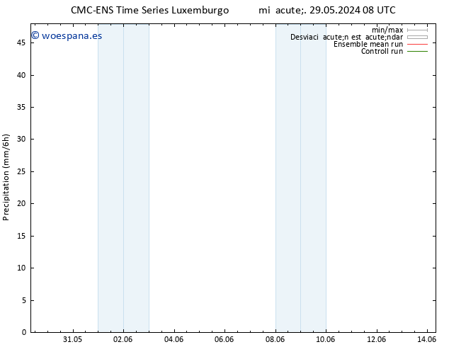 Precipitación CMC TS mié 29.05.2024 14 UTC