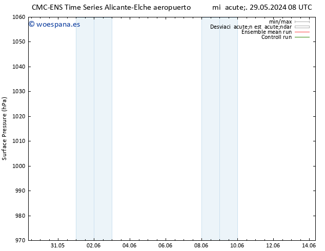 Presión superficial CMC TS sáb 01.06.2024 02 UTC