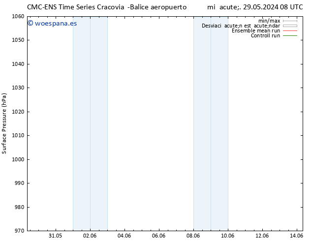 Presión superficial CMC TS mié 29.05.2024 14 UTC