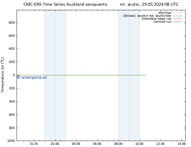 Temperatura (2m) CMC TS sáb 08.06.2024 20 UTC