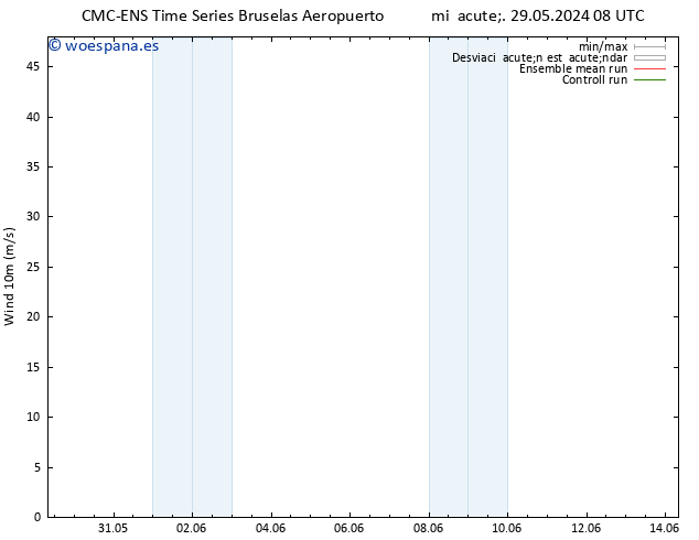 Viento 10 m CMC TS vie 31.05.2024 08 UTC