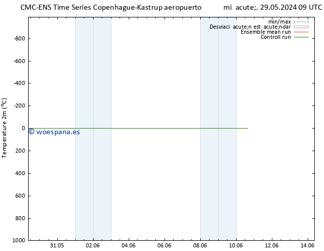 Temperatura (2m) CMC TS lun 10.06.2024 15 UTC
