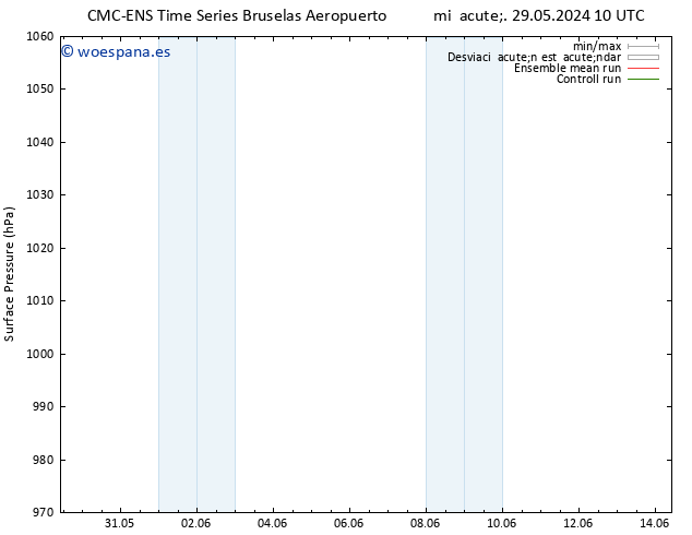 Presión superficial CMC TS mié 05.06.2024 10 UTC