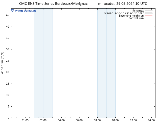 Viento 10 m CMC TS jue 30.05.2024 04 UTC