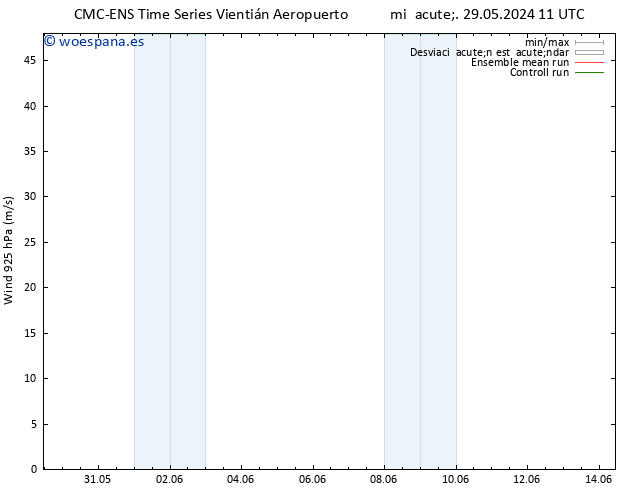 Viento 925 hPa CMC TS vie 31.05.2024 17 UTC