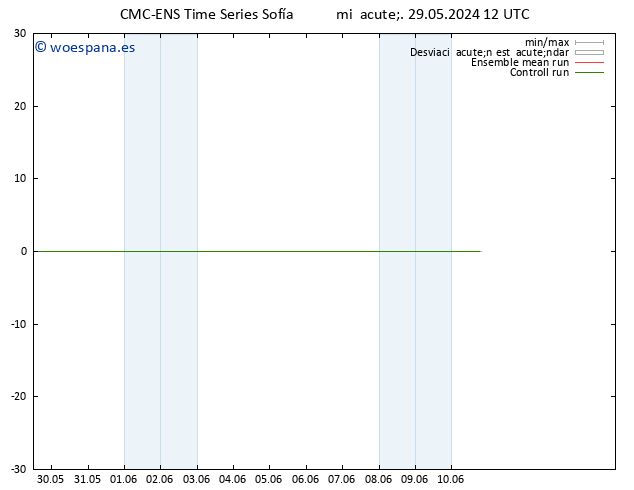 Geop. 500 hPa CMC TS mié 29.05.2024 18 UTC